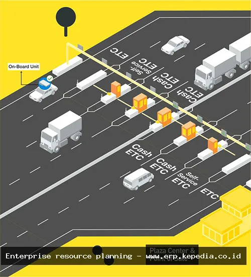 Electronic toll collection system image.
