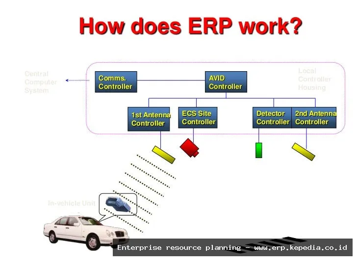 ERP road pricing system providers.