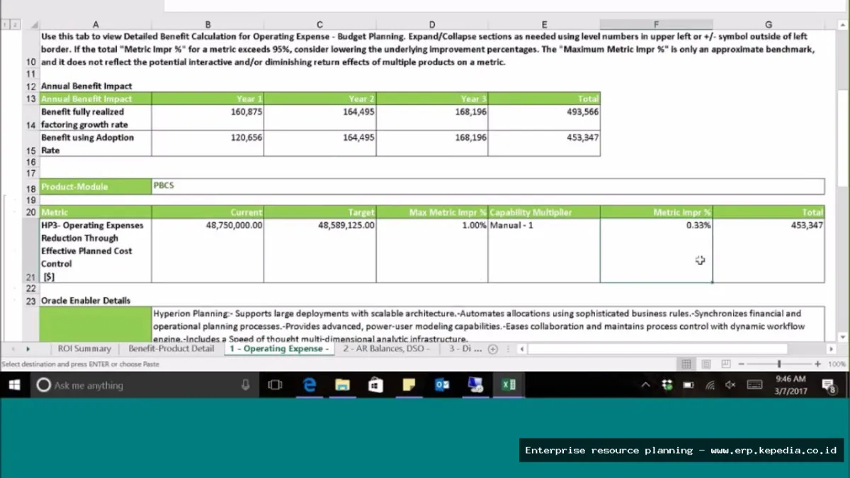 ERP system cost-benefit analysis